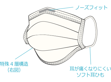 再利用03