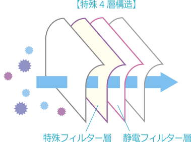 普段は平凡な私ですが